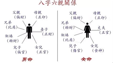 八字看父母|如何从自己八字看父母状况？